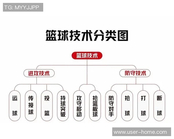 马刺球员昨日对阵不同防守表现差异显著申京防守命中率最高阿门表现低迷 马刺球员昨日对阵不同防守表现差异显著申京防守命中率最高阿门表现低迷